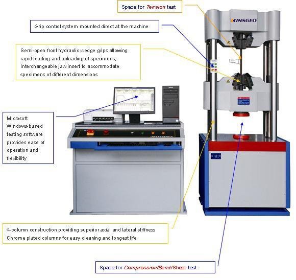 Computer Rubber Universal Strength Testing Machine 1000KN With Servo Motor / PC Display