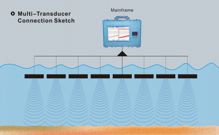 High Accuracy Single Frequency Echo Sounder
