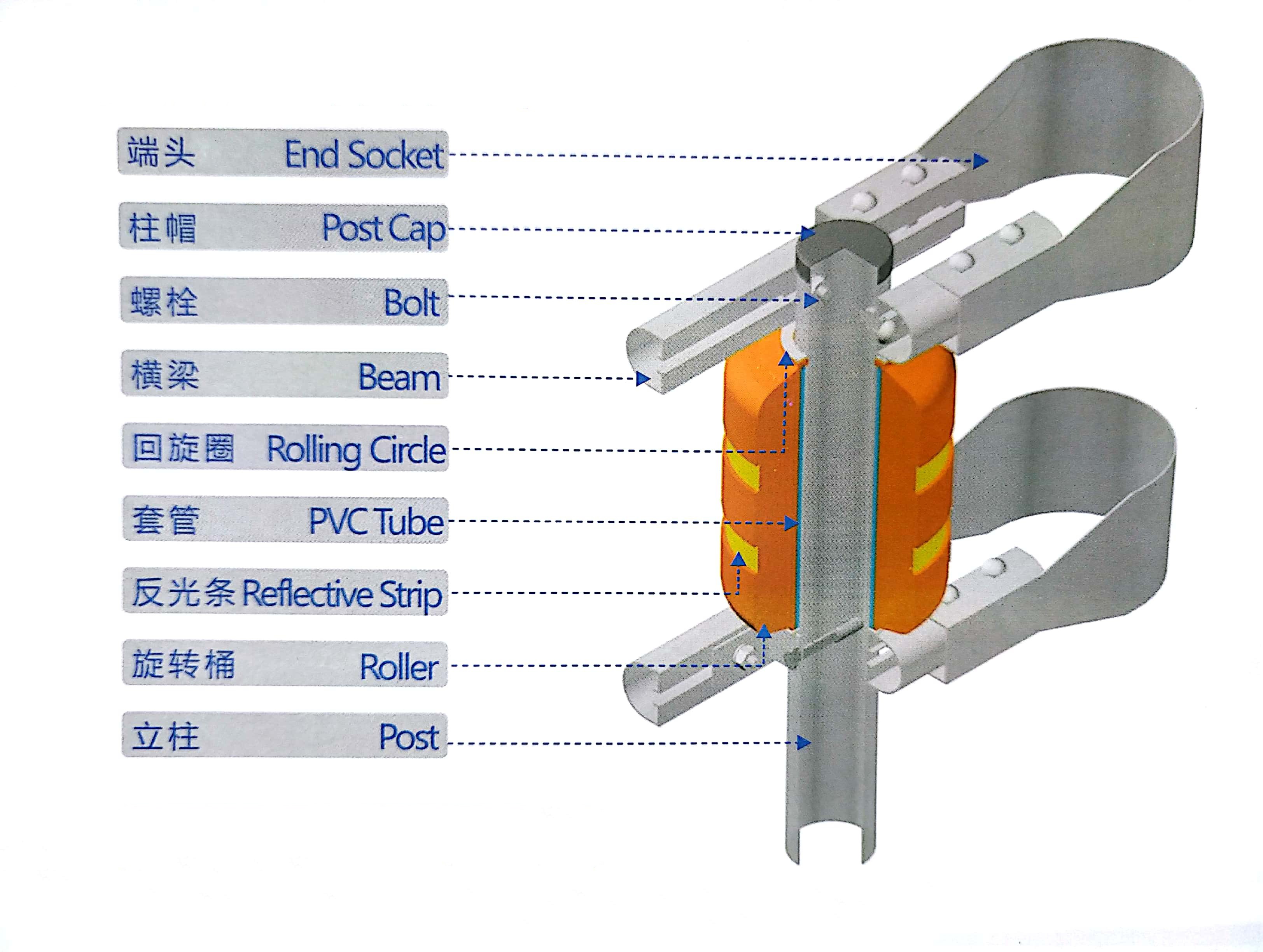 Highway Impact Energy Absorption Safety Roller Barrier With Anti Crash Function
