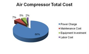 Mining Diesel Engine Driven Portable Air Compressor 4300mm * 2000mm * 2800mm