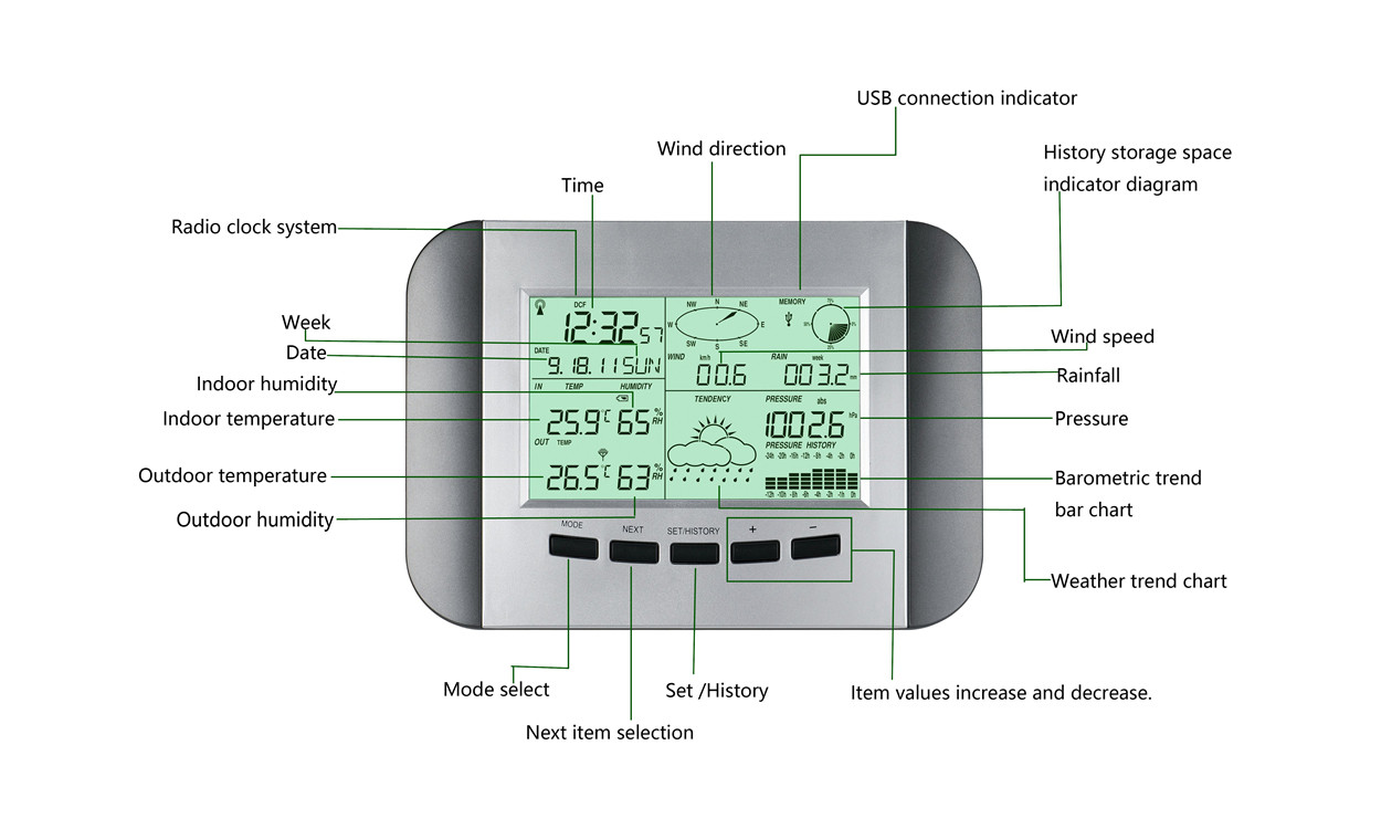 Customized OEM Support Black And Silver Solar Wireless Weather Station With PC Interface