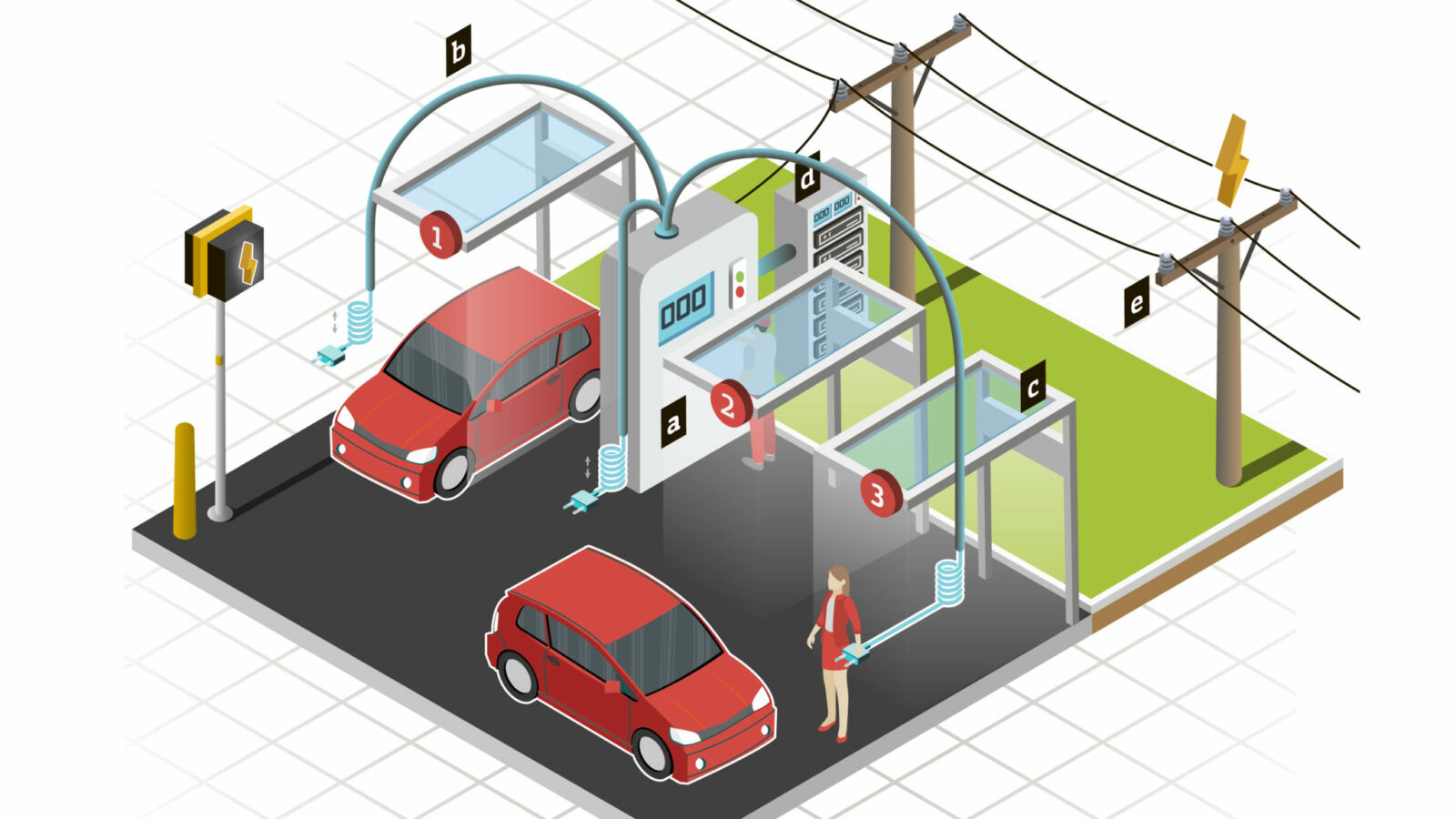 Type 1 2 Ccs EV Car Charger Time Chart Tax Credit Grant Cost On-Demand Output Power