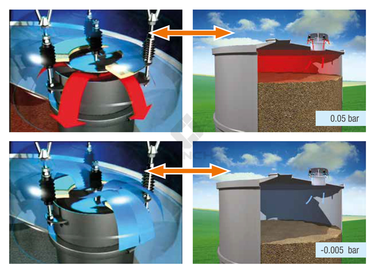 Pneumatic Silo Top Pressure Relief Valves VCP2731B Series For Cement Tank