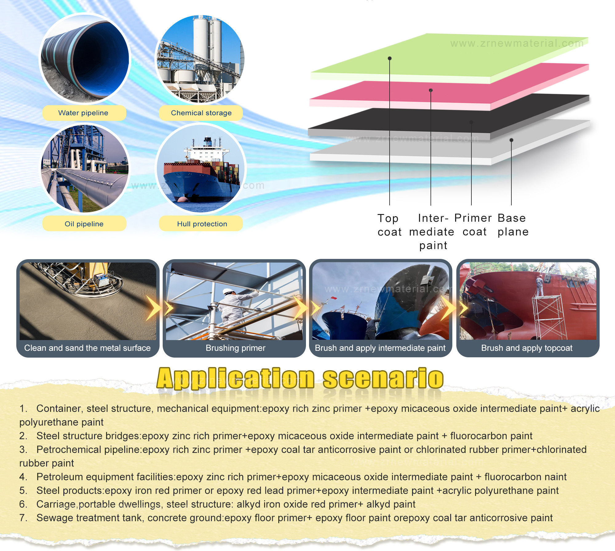 Customization Marine Epoxy Paint Antiseptic Zinc Rich Primer Paint