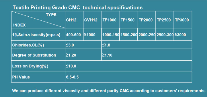 Textile Printing CMC Paste CVH20 Replace Sodium Alginate Thickener