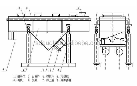 Provided Video Inspection Automatic Sand Sieving Machine with Linear Vibrating Screen