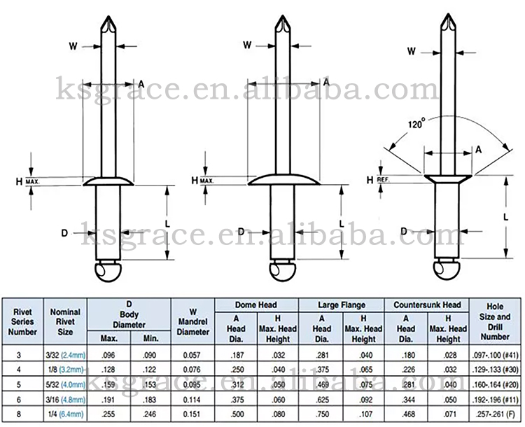 Din 7337 Aluminium Waterproof Blind Rivet Flat Round Head