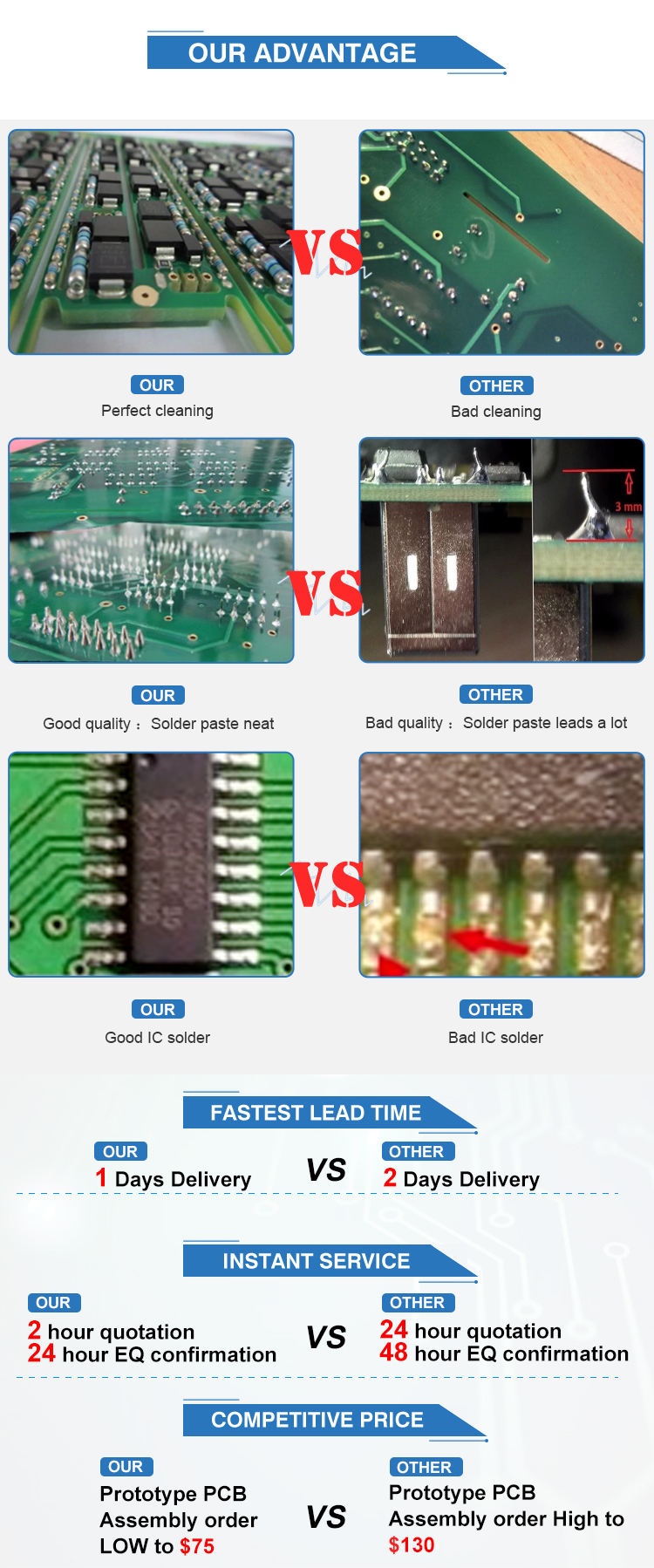 0.3mm-6mm Prototype Printed Circuit Board Assembly OEM ODM Multilayer
