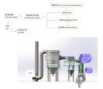 Energy Efficient Destoner Machine Customized Screen Size Certified