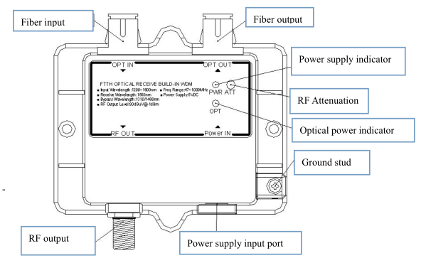 AGC Cable TV Fiber Optic Node With PON Port For CATV 1290 - 1600nm Input Wavelength