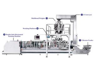 Quality 50 Bag /Min Auto Pre Made Bag Packing System With Double Inlet wholesale