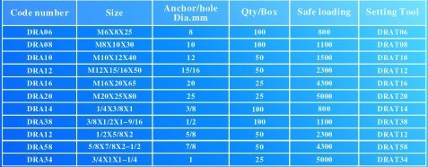 Precision Heavy Concrete Expansion Anchor / Drop In Wedge Anchor DIN Standard