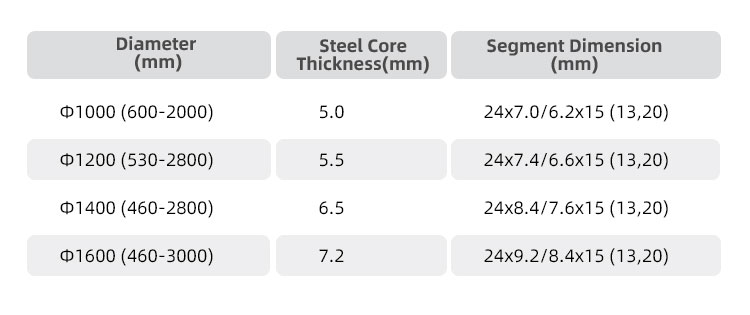 17 Years Experience 7.2mm Multi Blade Granite Diamond Segment for Stone Block Cutting
