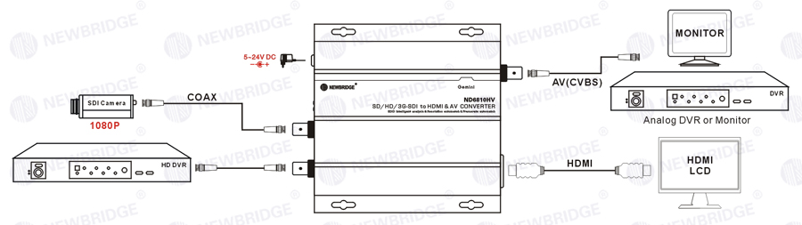 SD Fiber Optic Transceiver 1080P , Intelligent Adaptation Single Fiber Transceiver