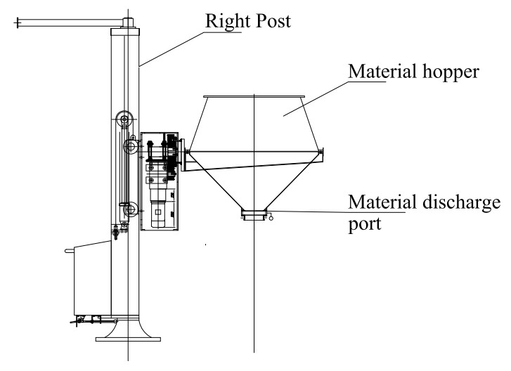 Spices Particle Hopper Lifting Machine , Foodstuff Manufacturing Plants