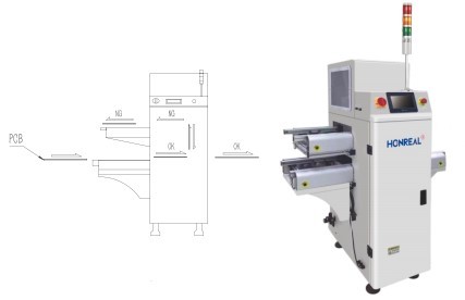 Fast PCB Handling Equipment Conveyor For Smt Assembly Production Line