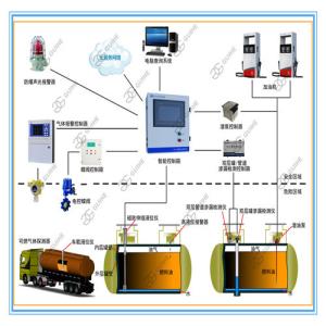 Quality Gas station fuel monitor system withTank level gauge ATG magnetostrictive probe wholesale