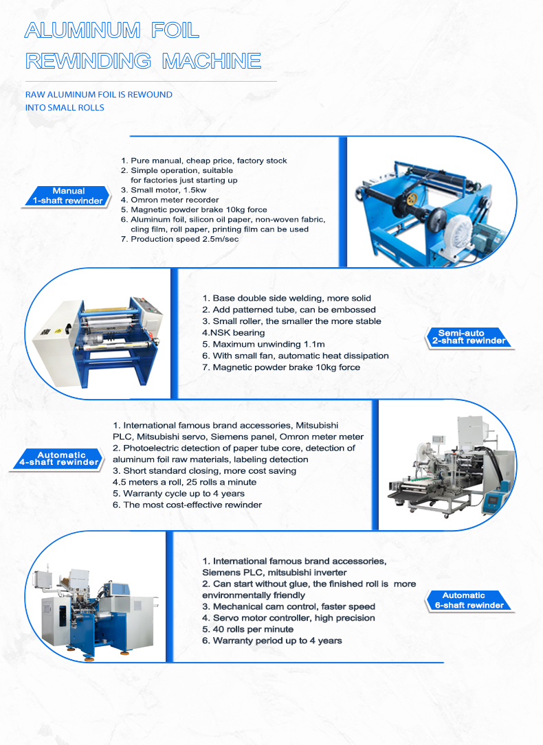 380V Voltage Household Aluminum Foil Rewinding Machine for Plastic Packaging Market