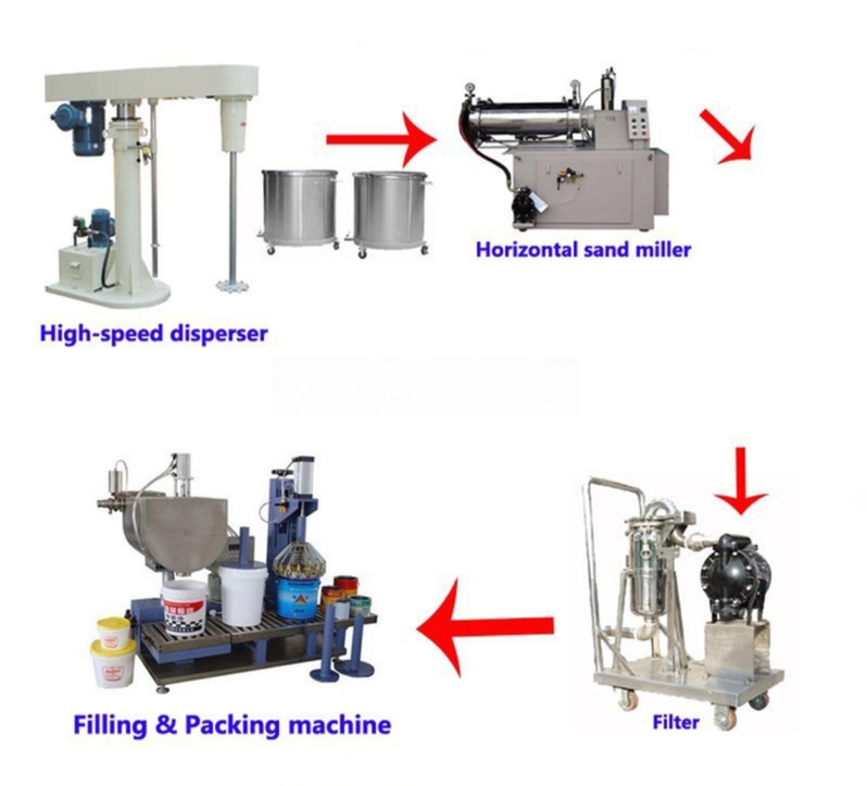 Video Technical Support After Service Paint Making Machine for Road Marking Paint