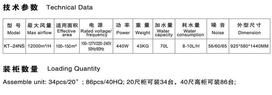 Portable Commercial / Industrial Air Cooler Unit With Energy Saving Benefits