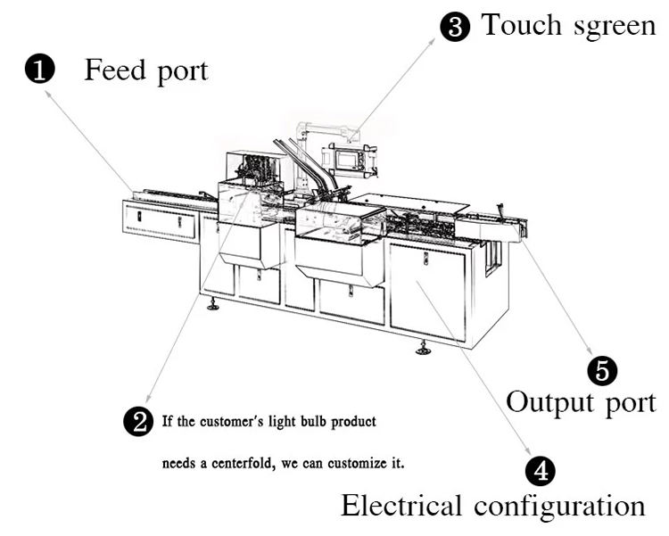 200carton/Min High Speed Carton Packing Machine For Soap Making 2000 KG Capacity