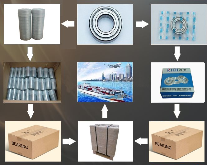 Low Libration Auto Parts Bearing , NU 1020 / NJ 1020 Cylindrical Roller Bearing