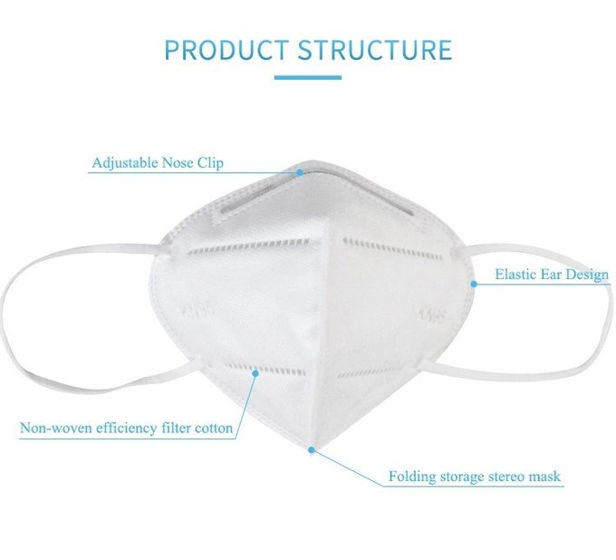 Anti Virus KN95 Face Mask Disposable Fabric Dust Protective Respirator Mask