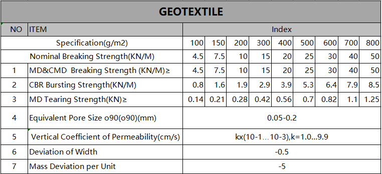 PP PET Non Woven Geotextile Fabric Filament Geotextile for Environmental Protection