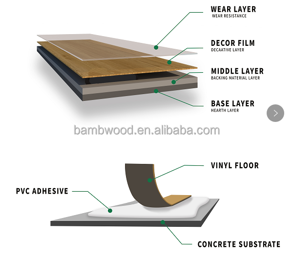 CE Certified PVC Fireproof Lvt Click Vinyl Plank Flooring 5mm 8mm Waterproof Laminate Tile