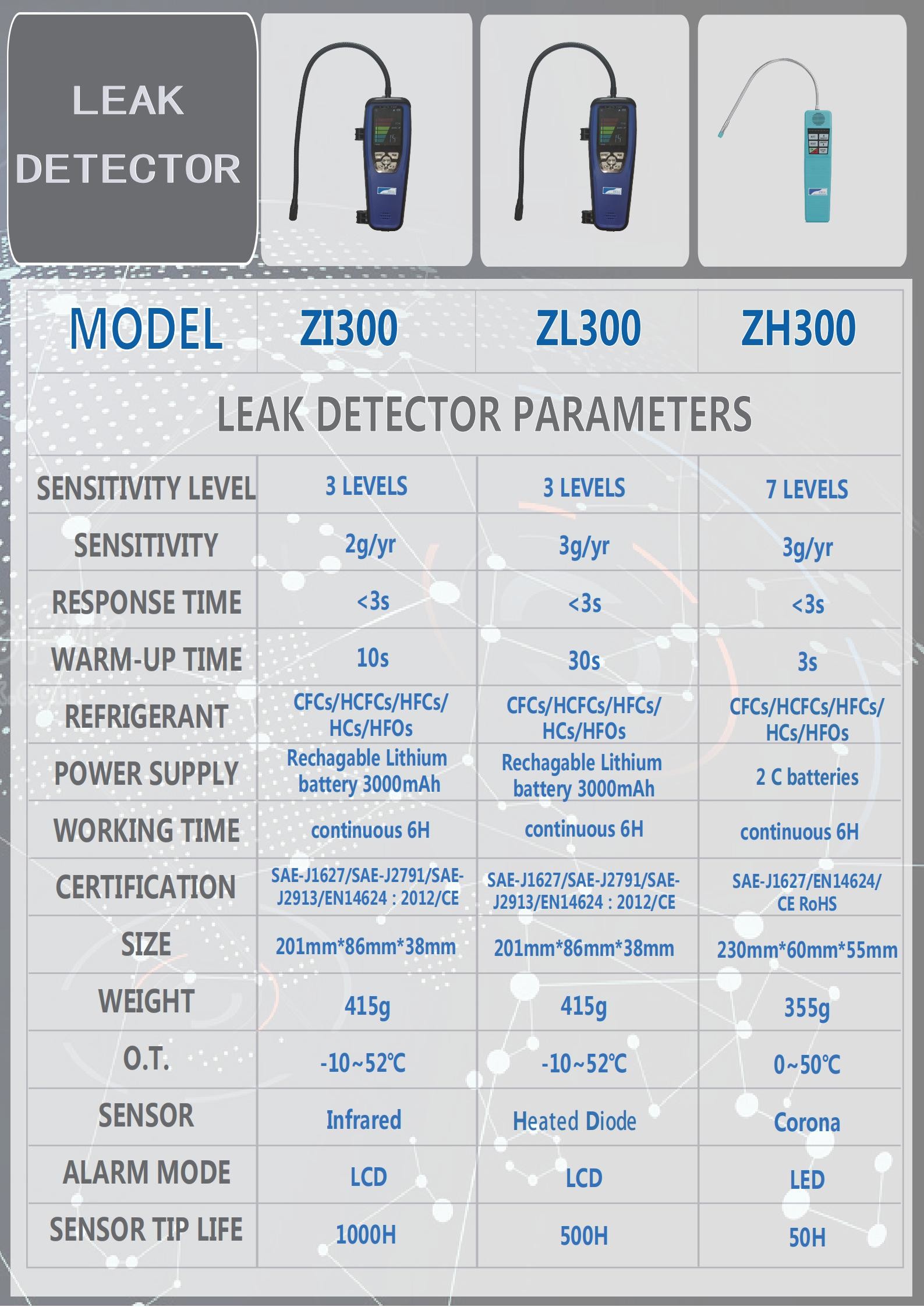 Aircon Refrigerant R134a Freon Leak Detector With Red Heated Diode