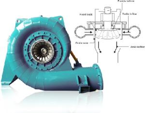 Quality Hydropower Plant Francis Turbine Generator 300kw To 70mw wholesale