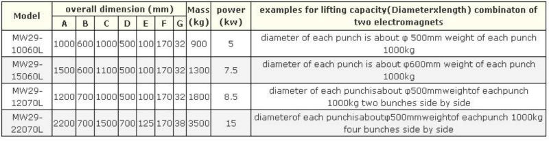 MW29 Permanent Magnetic Lifter 5 - 15KW For Handling Bundled Steel Tubes