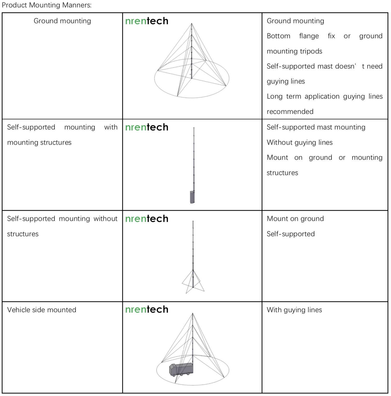 12m lockable pneumatic telescopic mast 100kg payloads NR-2500-12000-100L