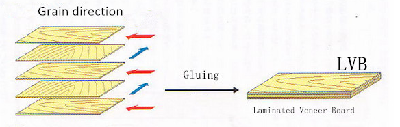 furniture grade poplar lvl plywood for bed slats