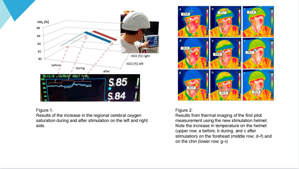 Home Clinic Use Nir Photobiomodulation Brain Helmet Disease Treatment 810nm