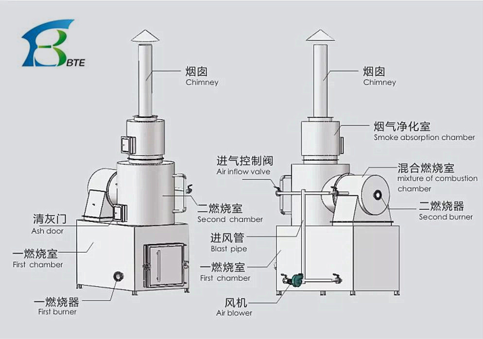 Tampon/Feminine Napkin Pyrolysis Incinerator Toilet with Video Outgoing-Inspection