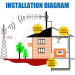 3G 15dBi yagi antenna 4G LTE antenna 3g outdoor antenna 4G external antenna N