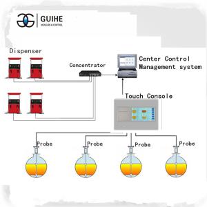 Quality high accuracy petrol station storage diesel fuel oil tank ATG automatic tank gauge system wholesale