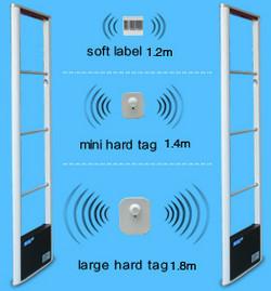 Quality ABNM EAS RF security alarm anti-shoplifting system wholesale