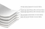 White Foldable Adult Respiration KN95 Face Mask