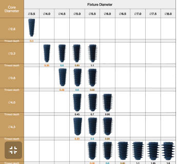 MegaGen ANYONE® NP RP WP SW Dental Implant Premill Blank Arum Dess Holder