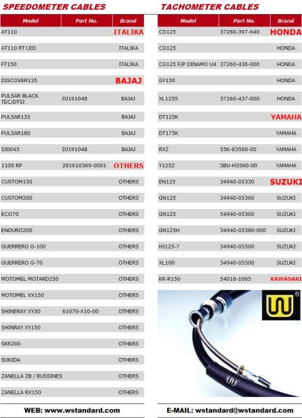 Motorcycle Speedometer Cable CD70 JH70 C100 GN5 EX5 CG125 CDI125 TITAN125 CG150