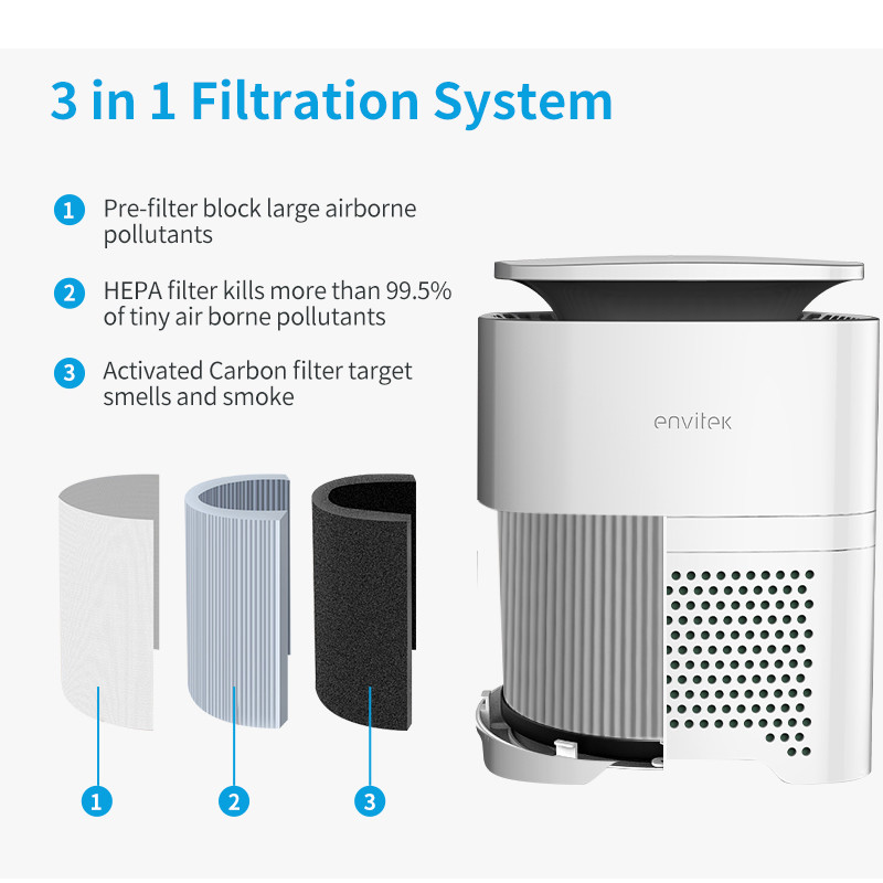 Countertop H13 Hepa Filter Air Purifier 800 Sq Ft With Carbon