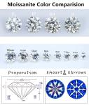 3mm-12mm Lab Grown D Colorless VVS1 Moissanite Stones Perfect for Emerald