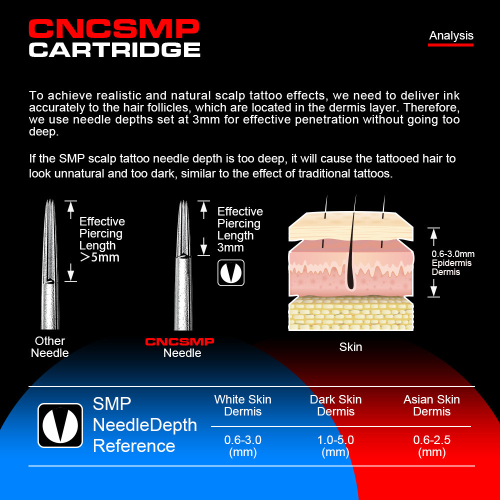 EO Gas Sterilized Cartridge Tattoo Needles in Various Diameters