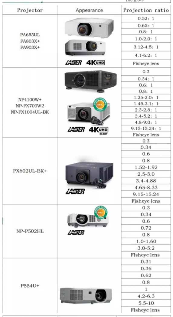 HD All Metal Projector Fisheye Lens short Focus Wide Angle Lens