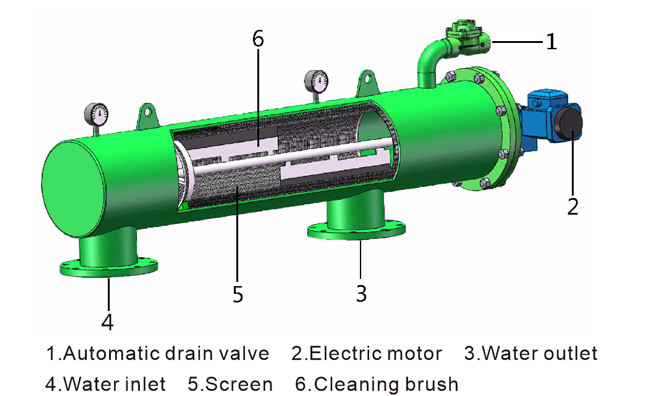 Hydraulic Driven Screen Self Cleaning Filter For Refrigeration System