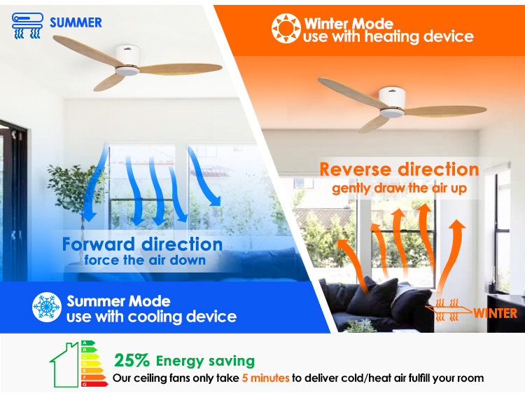 Remote Control 52" Air Cooling Fan for Low Profile Flush Mounted Ceiling in Smart Home