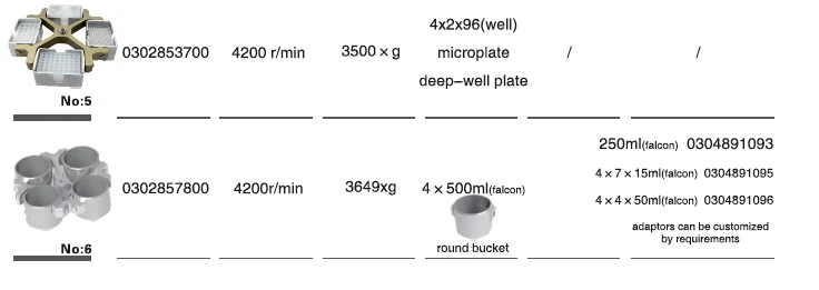 CLT55 Medical Laboratory Centrifuge Benchtop Clinical Centrifuge Machine with Basket Rotor