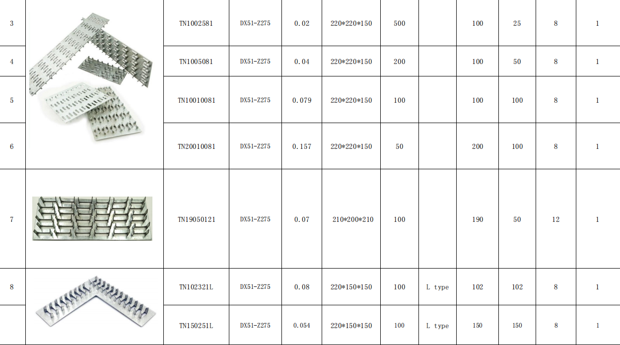 Galvanized Sheet Truss Nail Press for Robust and Resilient Metal Building Construction